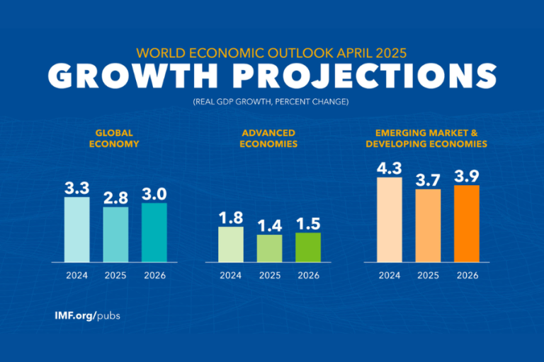 How Global Economic Shifts Are Affecting Daily Life in 2025